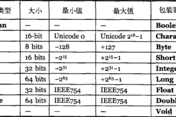 java的数据类型有哪些  第1张