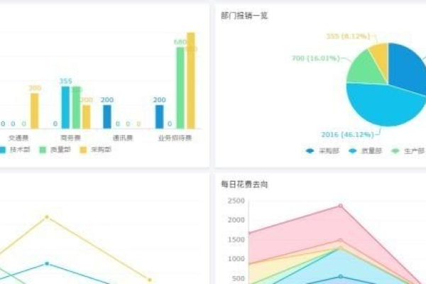 钉钉有全量拉取所有员工考勤数据的接口嘛，我要拿三方系统来主动拉取这些数据做统计？