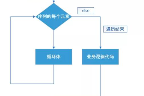 python for循环语句用法