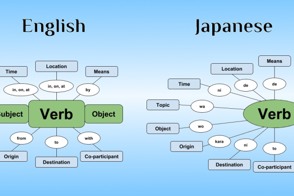 What is the Abbreviated Term for Japanese Servers in English?