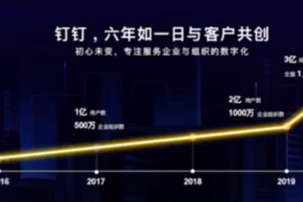 钉钉标准版接口累计可调用次数为1万次/月，是所有接口累计吗？