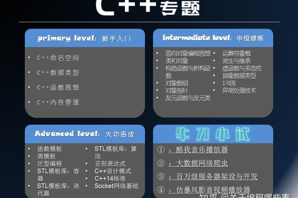 有什么学c语言的网站