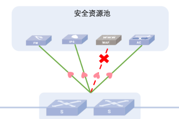 提高网络可靠性的技术  第1张