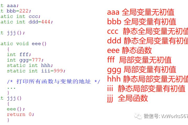 c语言中static的作用和用法