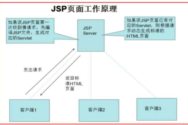 jsp是什么格式的文件