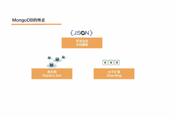 mongodb事务回滚的方法是什么