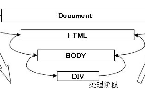 事件Event介绍