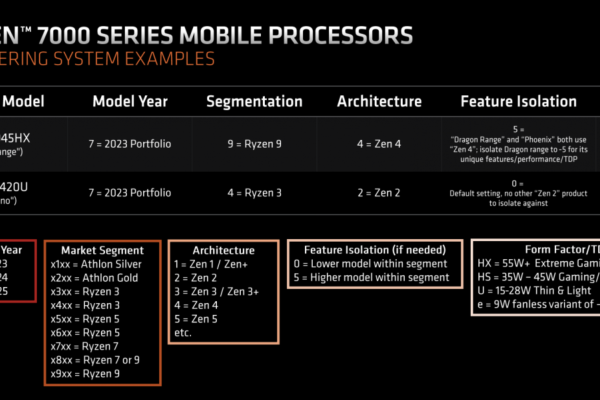 ModelScope中，单张4090，跑qwen1.5-14b-awq，能支持多少并发？