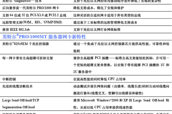 HP服务器通常配备哪种类型的网卡？