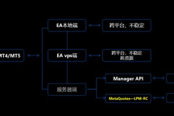 咨询下阿里云OpenAPI Endpoint 规则为：这个product