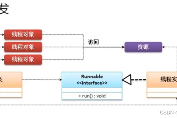 java匿名内部类实现多线程