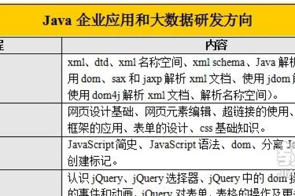 java编程规范有哪几种  第1张