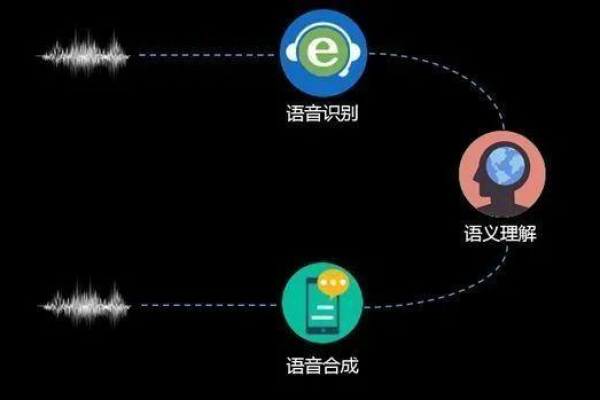 搭建语音合成服务器有哪些 语音合成要怎样做