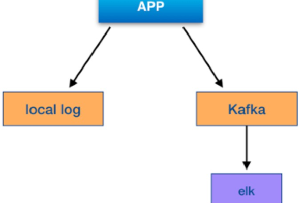 java往kafka写数据  第1张