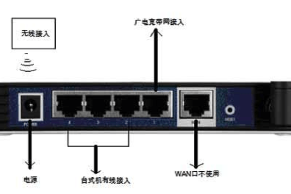 广电网络进路由器设置