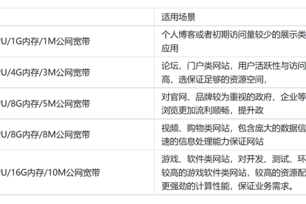 游戏平台云主机租用怎么选择配置