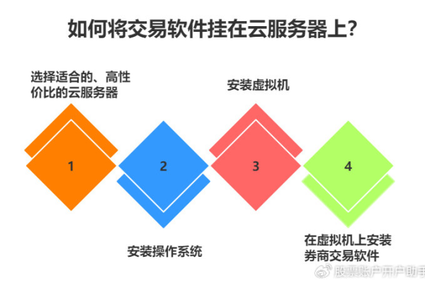 如何把软件挂到云主机上