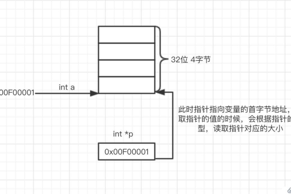 c语言指针的作用是什么