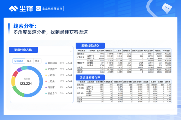 钉钉api发起审批实例 表格统计列如何传参数才能让流程条件生效？