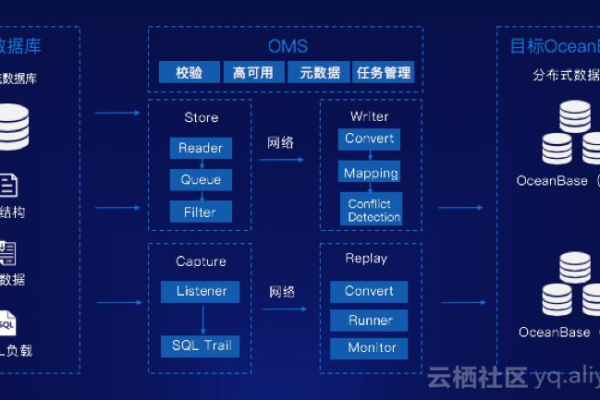 是用OceanBase数据库 All in One部署集群好些，还是分开手动部署好些呀？