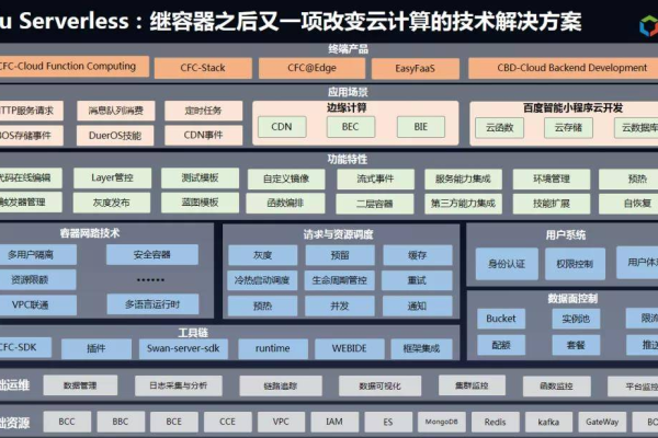 百度的服务器架构是怎样的？