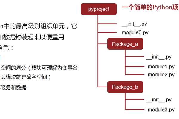 python中模块的意义  第1张