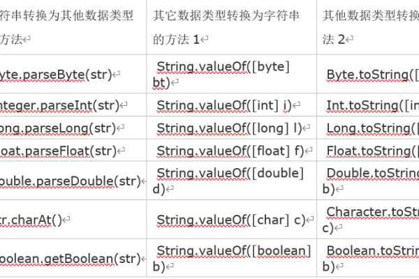 Java如何将字符串转化为hash值