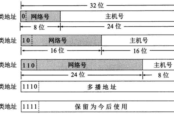 IP地址是什么,IP地址的作用是什么