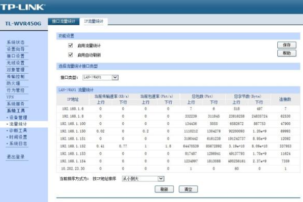 普联路由器怎么查看流量统计数据