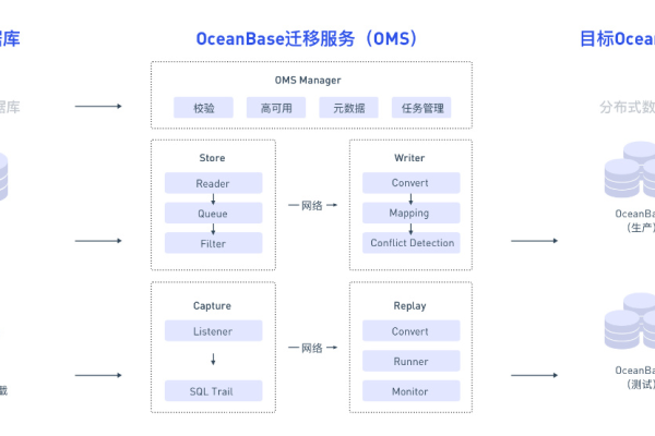 OceanBase数据库obdiog有开源的吗？这个部署到生产上，有什么资源和服务器环境的要求？