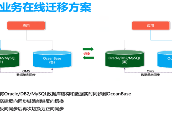 OceanBase数据库这个部署要多久呀，我感觉我等了很久了？