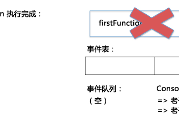 jQuery validate插件submitHandler提交导致死循环解决方法  第1张