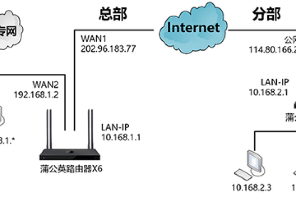 为什么路由器显示无法访问互联网连接