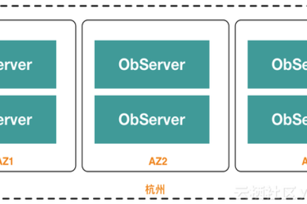 OceanBase数据库这个是什么原因？