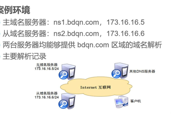 云虚拟主机如何解析域名  第1张