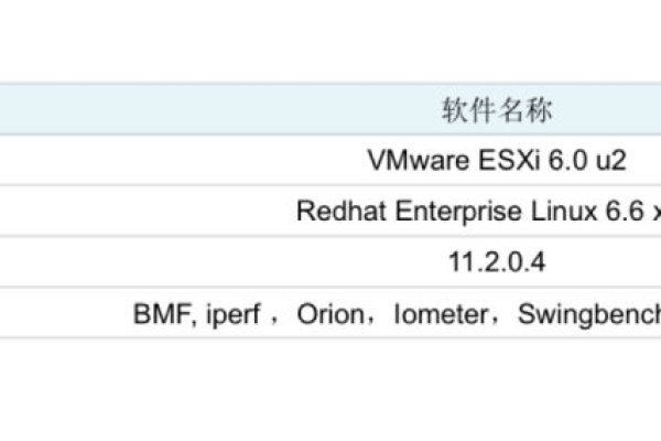 DataWorks用的8c16g，如果没有额外配置，这8个任务分别使用的资源一样吗？  第1张