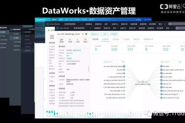 DataWorks工作空间代码备份是在哪操作来着？  第1张