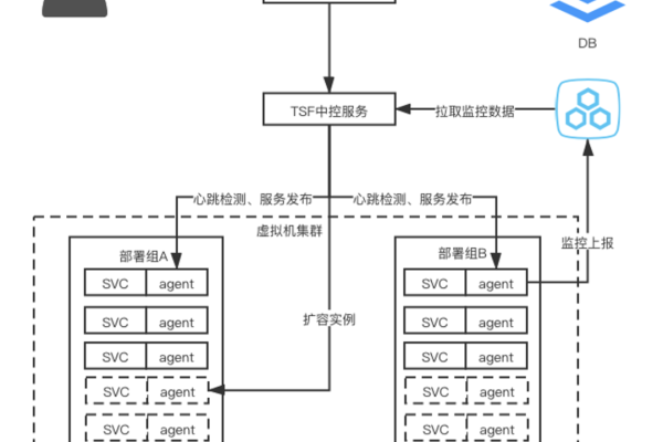 小度的服务器架构有何特别之处？