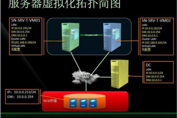 云服务器和虚拟机有什么区别呢