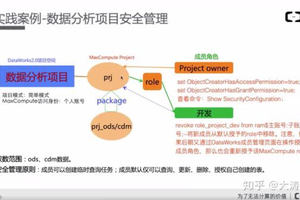 DataWorks同一个maxcompute项目不能被两个空间所绑定吗？