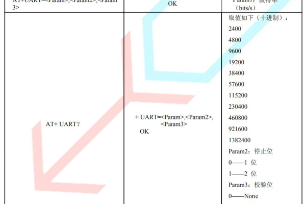 想问下SchedulerX中直接调用接口，创建刪除job時，那几个参数如何确认下？