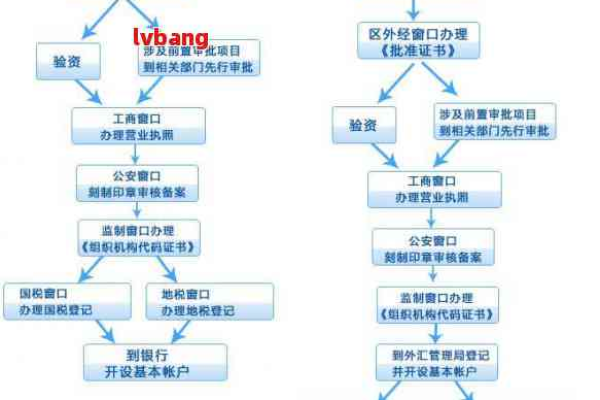 如何在上海注册域名,上海域名注册的流程与注意事项