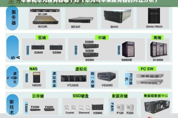 华为服务器与台式主板的差异性体现在哪些方面？