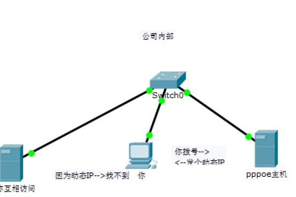 动态拨号多IP服务器在网络应用中扮演什么角色？