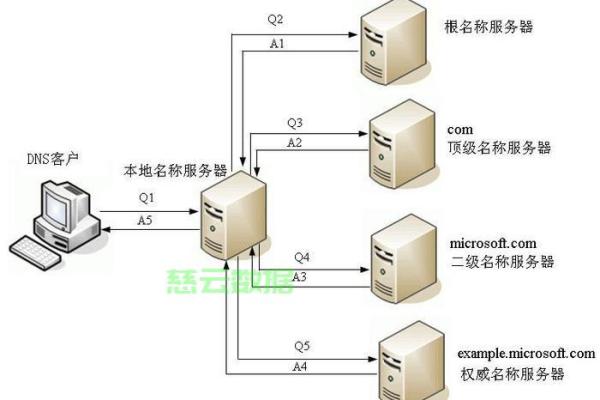 域名转发服务器如何配置  第1张