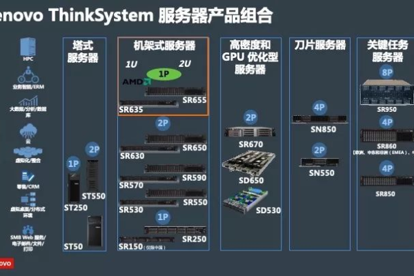 联想服务器的独特之处和优势在哪里？