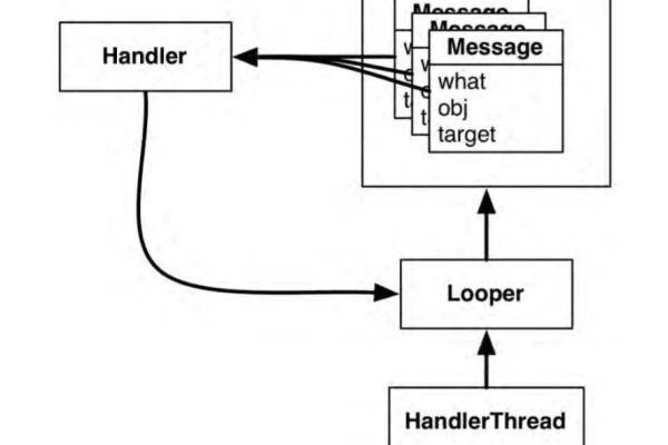 Android中HandlerThread的用法有哪些