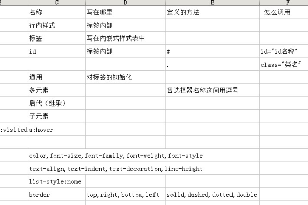 php 如何调用 css  第1张