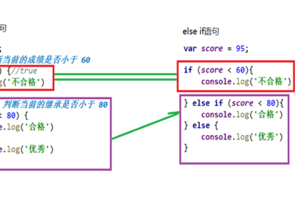 精讲JavaScript的switch语句