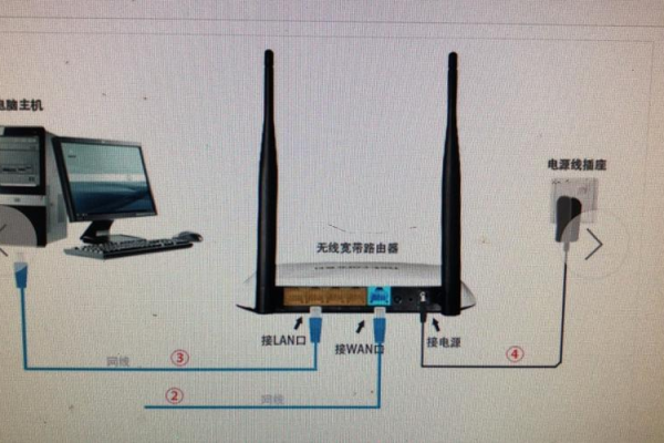 路由器装好网络连不上网  第1张